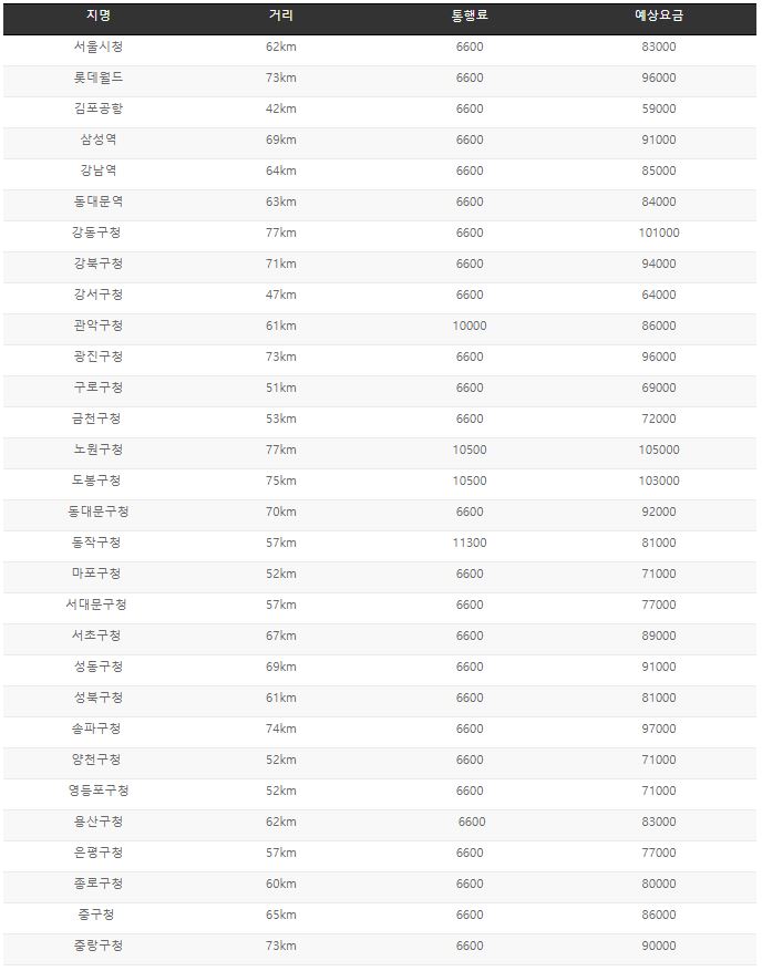 서울대형택시