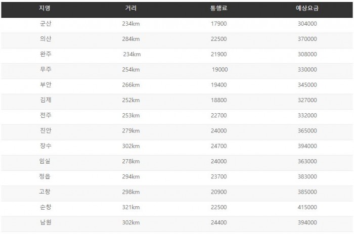 서울점보택시-요금