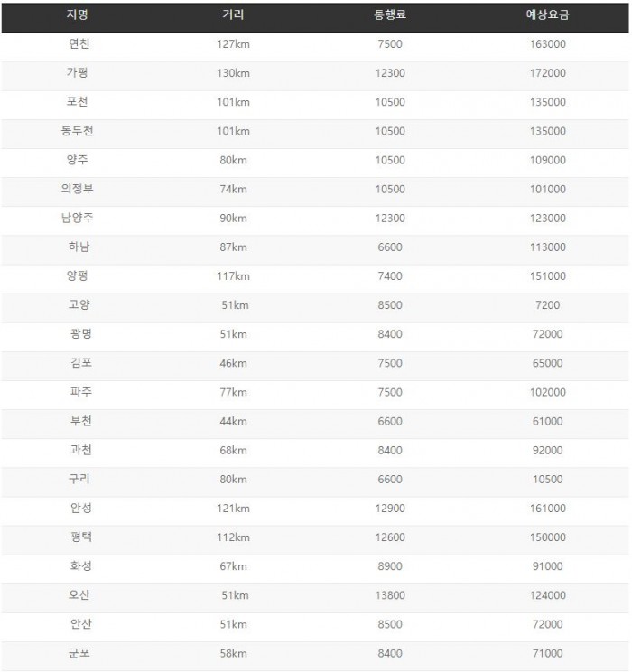 점보택시-요금