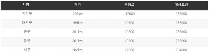 공항대형택시