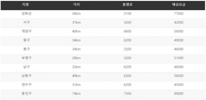인천공항점보택시