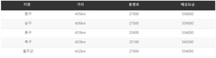 대형택시요금