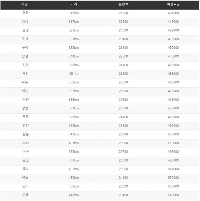 공항밴택시
